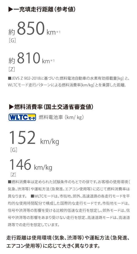 MIRAI | 特長 | トヨタの事ならトヨタモビリティ中京へ‼