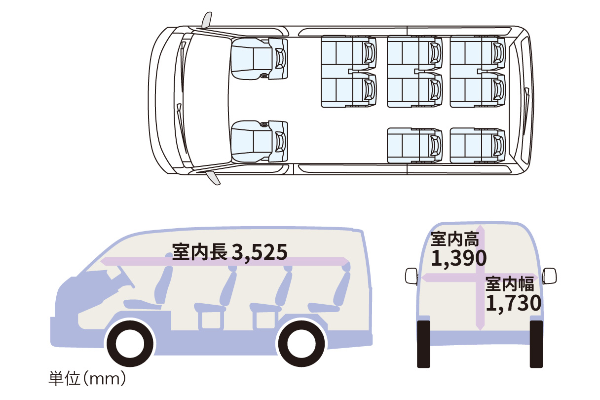 hiacewagon_feature_img03