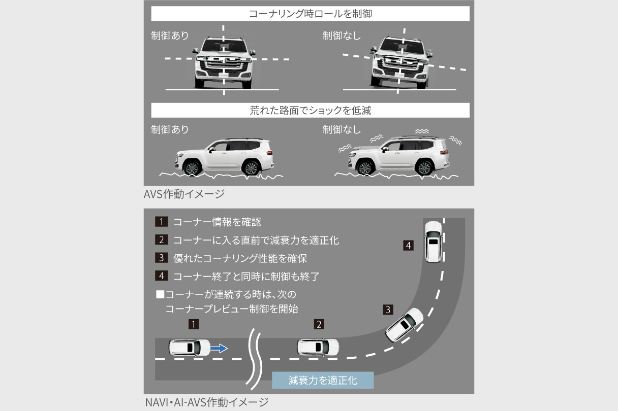 landcruiser_performance_img26