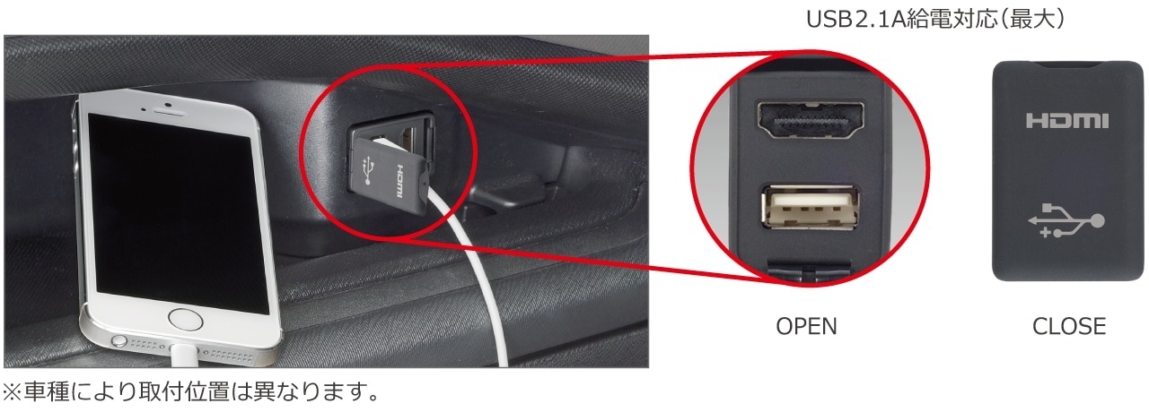 担当ｓのひとりごと その5 Ipod対応usb Hdmi入力端子