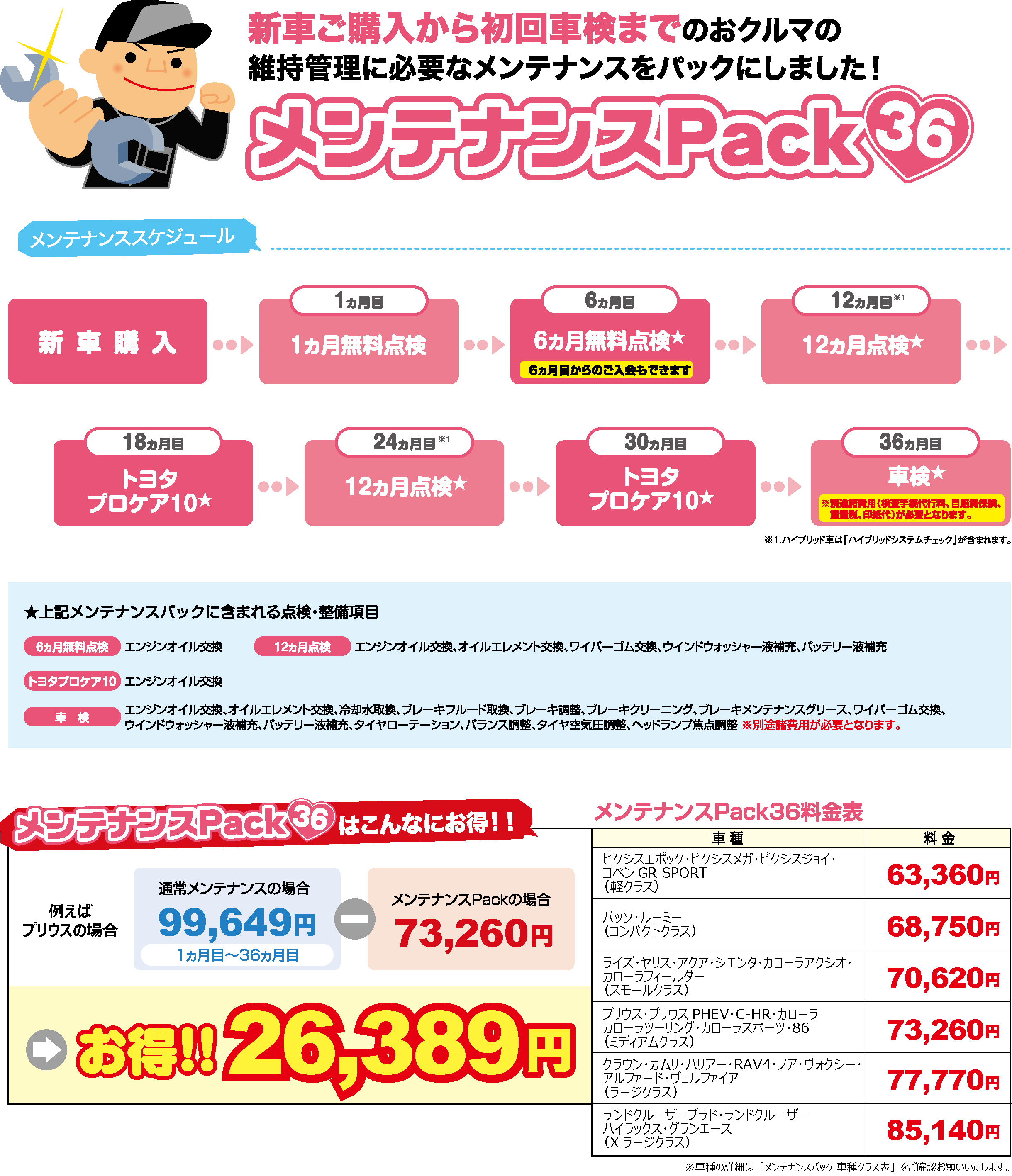 メンテナンスパック（23年6月改訂） | トヨタの事ならトヨタモビリティ