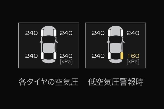 タイヤ空気圧警報システム（TPWS）［RZ・SZに標準装備］　各タイヤの空気圧　低空気圧警報時